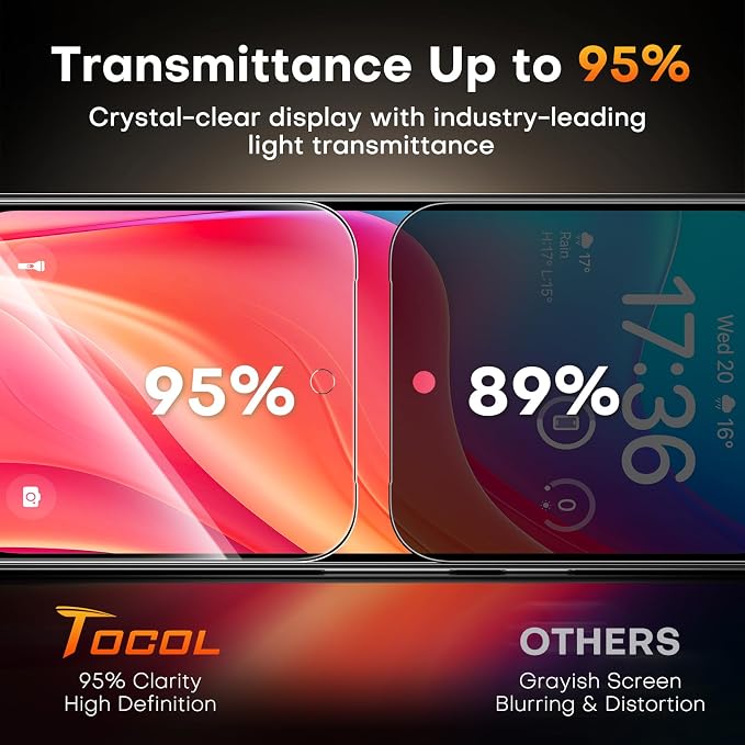 TOCOL for Pixel 2026 Screen Protector Clear | Easy Installation Bubble-Free 9H+ Tempered Glass 11FT Military Grade Shatterproof Anti-Scratch Case Friendly HD 2 Pack
