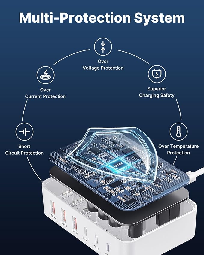 USB C Fast Charger 100W GaN 6 Port USB C Fast Charging Station Hub Block Cube QC USB A and PD USB C Wall Charger Power Multiple USB Charger Plug for iPhone 17 16 15 14 13 12 Pro Max iPad Samsung