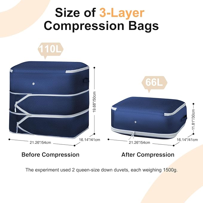 Comforter Storage Bag - Large Capacity Blanket Storage Bags 3-Layer Ultra Space Saving Self Compression Organizer, Washable Compression Bags for Storage Comforter Blanket, 4-Pack, Navy Blue
