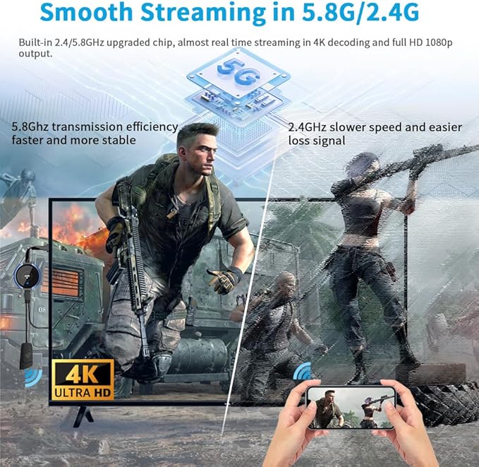 HDMI Wireless Transmitter and Receiver 4K, AIMIBO Wireless HDMI Extender Live Streaming Video/Audio No Lag for Laptop, PC, Cable Box, Camera, Blu-ray, DVD, PS5 to Monitor, Projector, HDTV - 165FT/50M