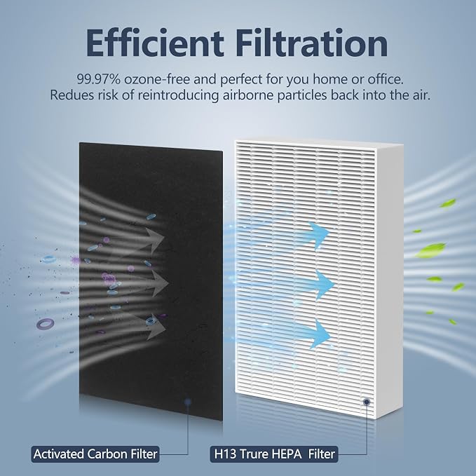 HPA300 HEPA Filter Replacement for Honeywell HPA300 Series Air Purifiers HPA300