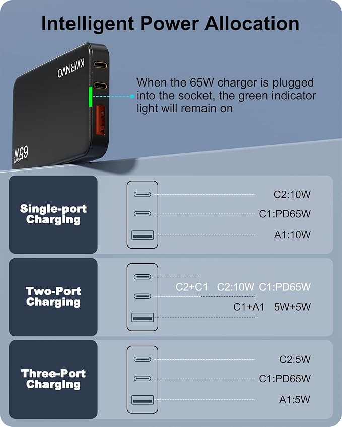 Flat USB Wall Charger 3 Ports Ultra-Slim Fast Wall Charger for Pixelbook iPad Pro iPhone 17/16/15/14 Black