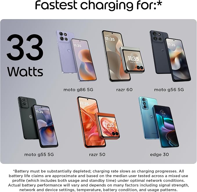Motorola TurboPower 33 QC3.0 Charger with 1m USB-A to USB-C Cable | For Moto G86 Power 5G G56 5G G55 5G Razr 60 Razr 50 Edge 30