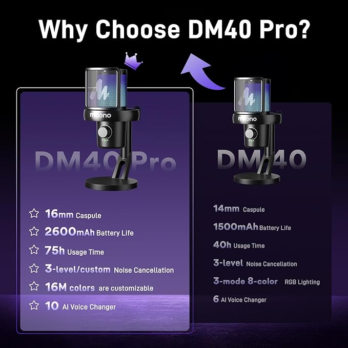 MAONO Wireless Gaming Microphone for PC, Condenser USB Mic with Software AI Voice Change,3-Level Noise Cancellation,Custom RGB, for Streaming Recording Podcast PS5 PS4 Twitch YouTube (DM40 Pro-Black)