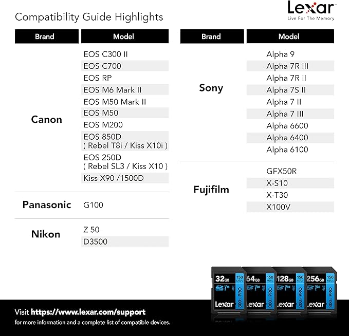 Lexar 256GB High-Performance 800x PRO SD Card, UHS-I, C10, U3, V30, 4K, Up to 150MB/s Read SDXC Memory Card, for Point-and-Shoot & Mid-Range DSLR Cameras, HD Camcorders (LSD0800P256G-BNNNU)