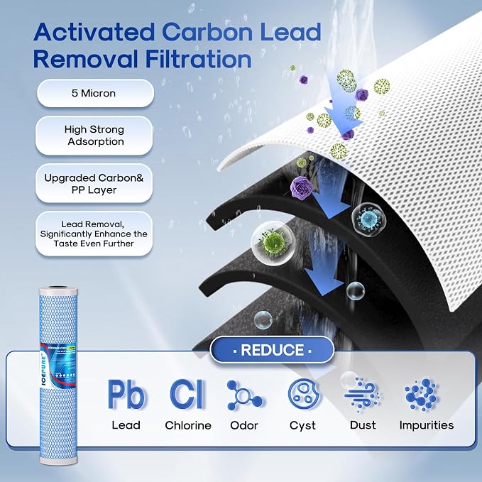 ICEPURE 4.5" x 20" Whole House CTO Carbon Water Filter, Activated Carbon Block