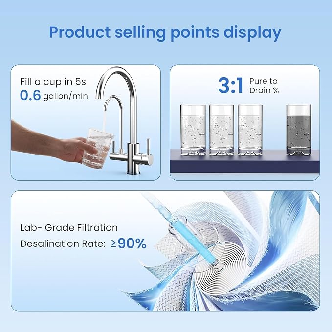 GLACIER FRESH GFU03 Reverse Osmosis System – 800 GPD, Non-Electric, 3:1