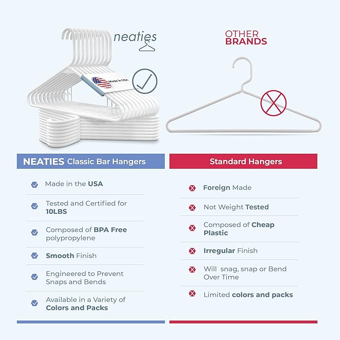 Neaties Plastic Hangers 20 Pack - Made in the USA - 6lb Capacity Standard Clothes Hangers with Strap Hooks for Dresses, Lingerie, Shirts, Pants, and Jackets - Mint