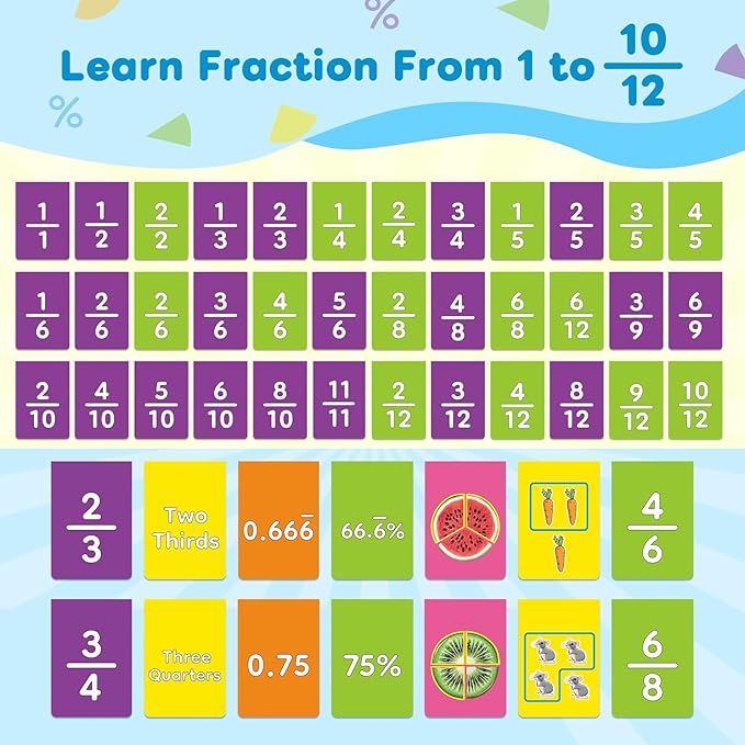 Fraction Manipulatives Elementary School Fraction Circles Decimal Percentage Flip Chart, Math Manipulatives 1st 2nd 3rd 4th 5th Grade Classroom Must Haves Math Games Kids Homeschool Supplies