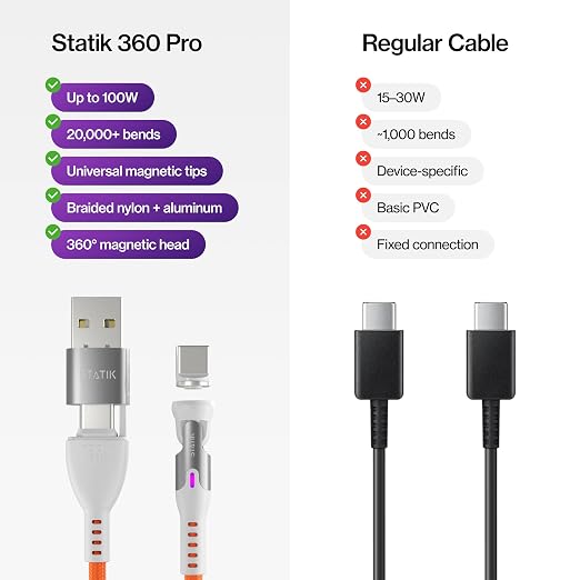 Statik 360 Pro Magnetic Charging Cable - Type C Charger Fast Charging 3 in 1 USB C to USB C Cable Micro USB &amp iProduct Tips USB A Adapter Fits All Devices - 100W Fast Charger Black 10FT/3M