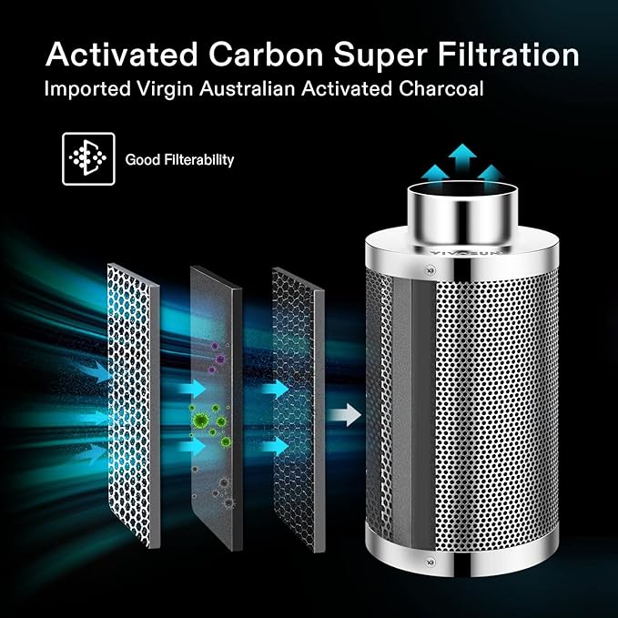 VIVOSUN 8 Inch Air Carbon Filter Smelliness Control