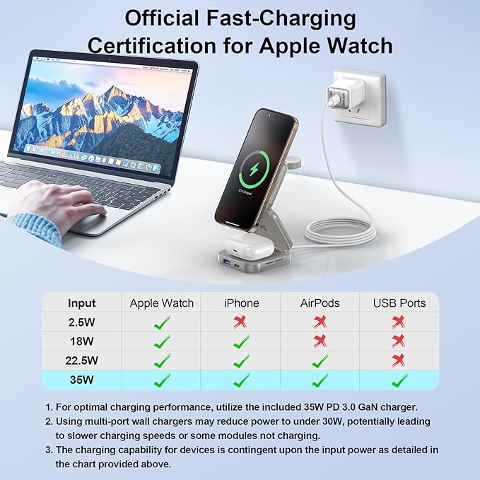 5-in-1 Wireless Charger for MagSafe, AC ISLAND Portable Travel Charging Station, 15W Max Fast Foldable Magnetic Stand, Evolved for iPhone 16/15/14/13 Series, Apple Watch, AirPods (with 35W Adapter)