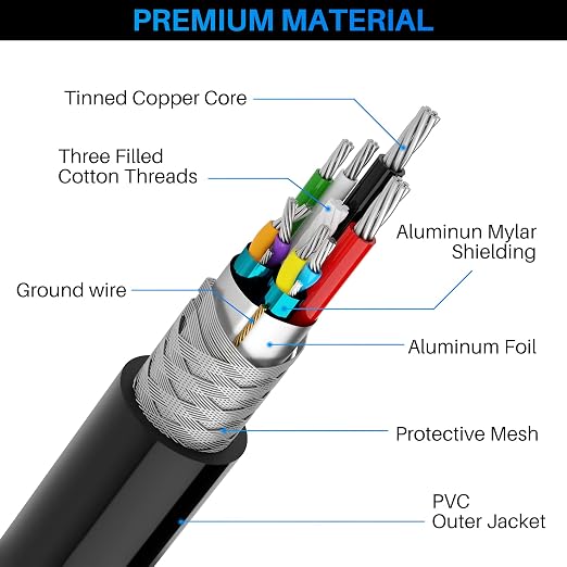 3 Pack USB 3.0 Extension Cable 10 Feet USB A Male to Female Extender Cord 5Gbps Data Transfer for Webcam Printer Keyboard Mouse Flash Drive Hard Drive Controller Black Cable with 5 Cable Ties