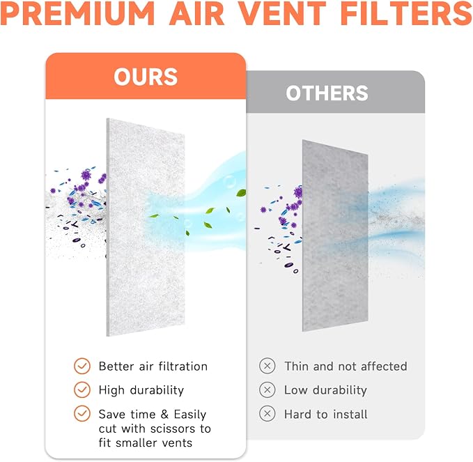 4 x 10 Inch Air Vent Filter for Home Ceiling Thin, ULTRA GREEN Floor Filters