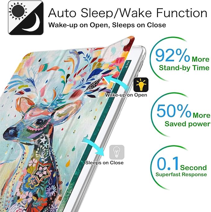 DuraSafe Cases for iPad 9.7 5th 6th Gen Air 1st 2nd Generation [iPad 5 6 Air 1 2] A1893 A1822 A1566 MH2V2LL/A Shock Proof Magnetic Dual Angle Stand with Honeycomb Pattern Printed Cover - Bunny Hat