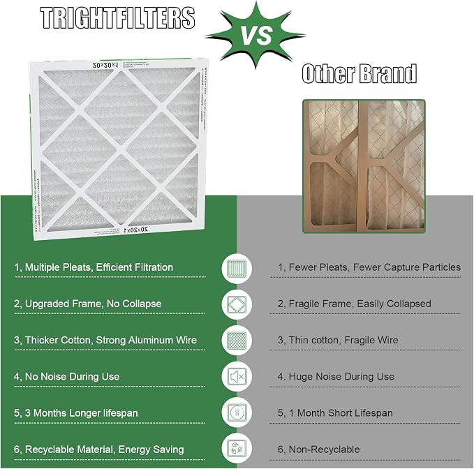 20x20x1 Air Filter 2 Pack, Durable MERV 8 Pleated Home HVAC AC Furnace Filters