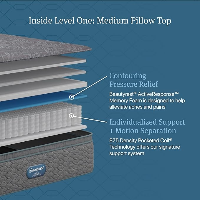 Beautyrest Prime Dream Medium Pillow Top 14.25" Mattress - Full - Durable Pocketed Coil, Support, Pressure Relief, Cooling, Motion Separation; 100 Night Sleep Trial and 10 Year Warranty