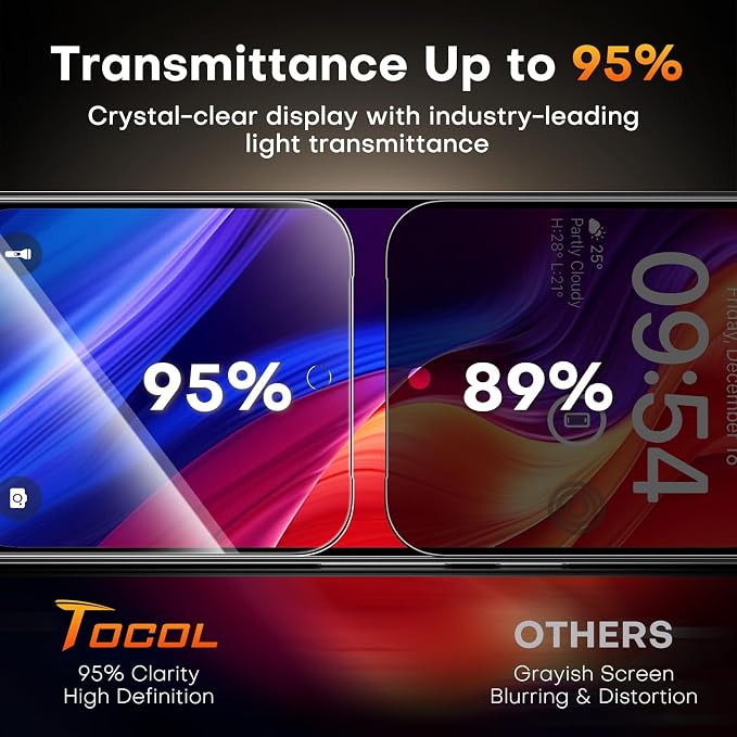 TOCOL for Pixel 2026 Screen Protector Clear | Easy Installation Bubble-Free 9H+ Tempered Glass 11FT Military Grade Shatterproof Anti-Scratch Case Friendly HD 2 Pack