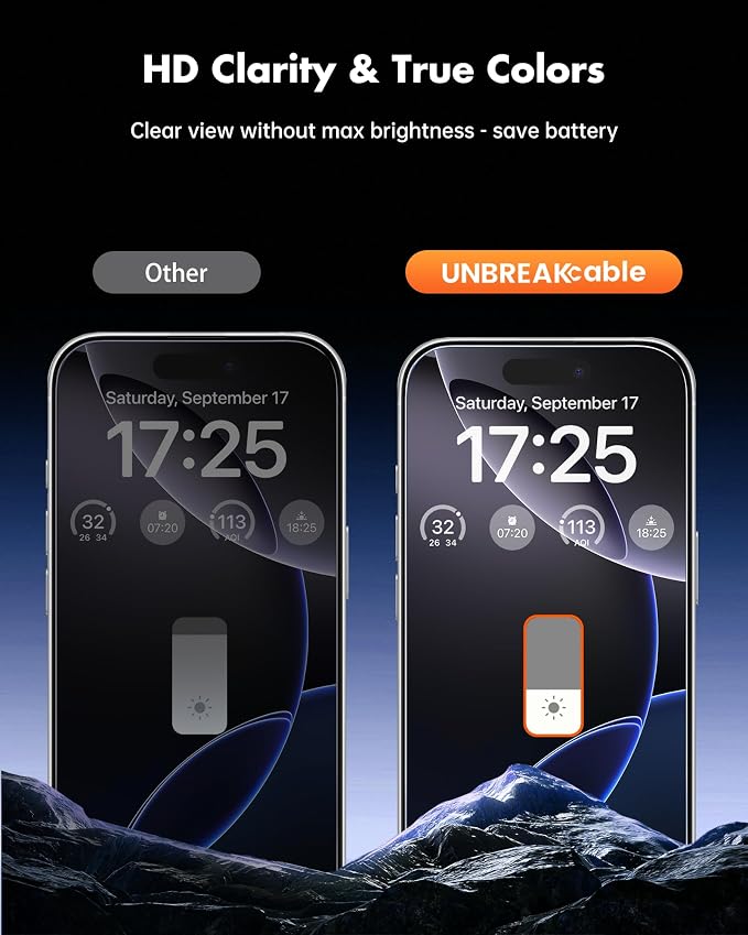 UNBREAKcable iPhone 15 Privacy Screen Protector 2-Pack Upgraded Dual-Tempered Glass + 2 Camera Lens Protectors 25° Anti-Spy Military-Grade 9H+ HD Clear Anti-Fingerprint 6.1 Inch