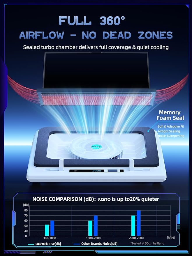 llano V12 Laptop Cooling Pad with 5.5" Turbofan – High-Speed Cooling for 15-19 Inch Gaming Laptops, Adjustable Speed & Touch Control, 3-Port USB Hub, with Mousepad, White (No RGB)