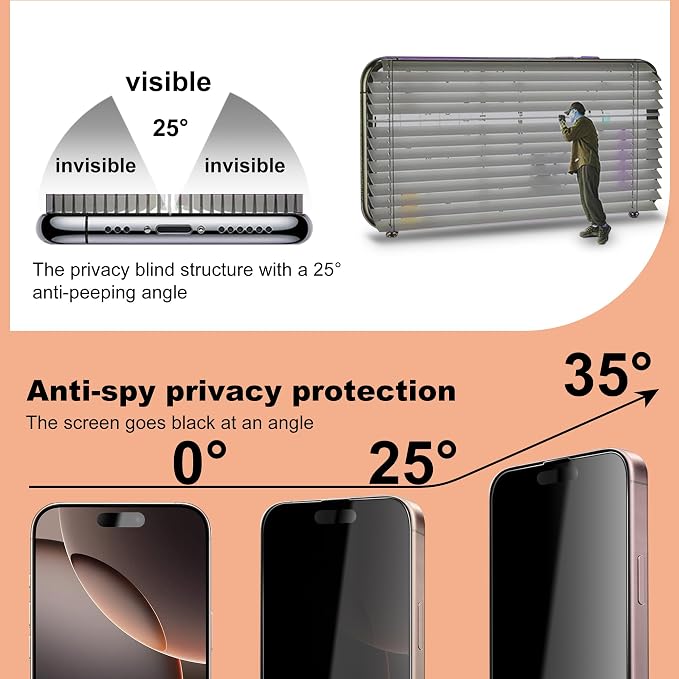 2 Pack Privacy Screen Protector for iPhone 16 Pro Max 25° Anti-Spy Tempered Glass 9H Hardness Anti-Fingerprint Auto-Alignment Bubble-Free Case Friendly