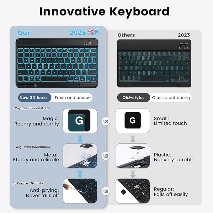 BLUTLOTUS Keyboard case for iPad 9th/8th/7th Generation 10.2 Inch - Backlit Wireless Detachable Folio Keyboard Cover with Pencil Holder for iPad 9th/8th/7th Gen Air 3rd Generation 10.5 Inch