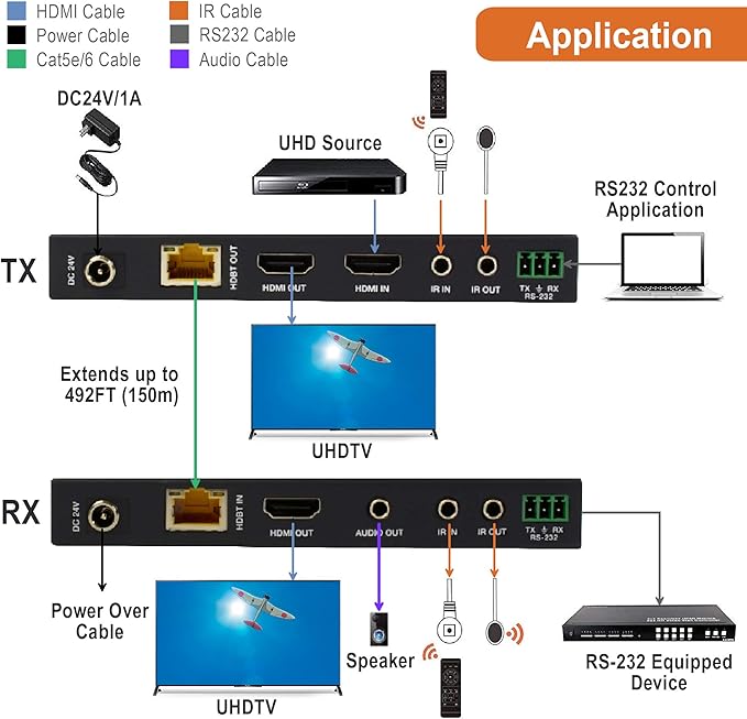J-Tech Digital Long Range HDMI Extender Over Cat6 150m/492ft HDBaseT 4K60Hz 18Gbps Extender PoC, Bi-Directional IR, Supports Dolby Digital, DTS, with EDID, CEC, RS-232 Passthrough [JTECH-UHDT150]