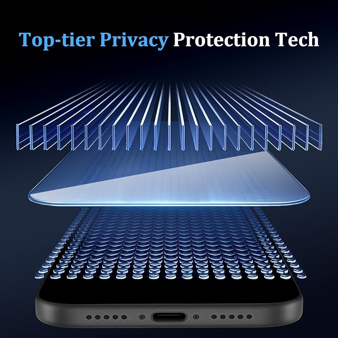 (3+2 Pack) 360° Privacy Screen Protector for iPhone 16 Pro Max 【4 Way Anti Spy】 + Camera Lens Protector9H Shatterproof Anti-PeepBubble-Free Case Friendly Easy Installation Frame Included