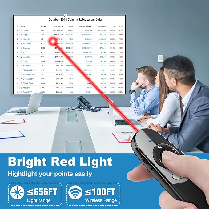 2 in 1 USB Type C Spotlight Presentation Clicker, Advanced Digital Highlighting Magnifier Wireless Presenter for for LED LCD, 2.4GHz PowerPoint Presentation Remote