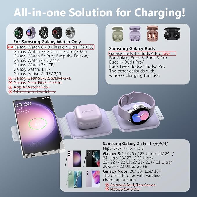 Travel Charger for Samsung Multi Devices Foldable 3 in 1 Wireless Charging Station Fast Charging Stand/Pad Compatible for Samsung Galaxy S26/S25/S24/S23/Note20 GalaxyWatch8/7/6 Galaxy Buds4
