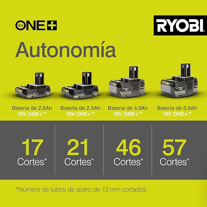 Ryobi 5133001903 R18AG-0 One+ Cordless Angle Grinder Angled