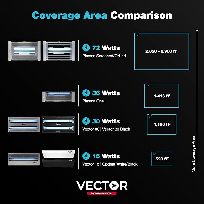 Catchmaster Vector 30, UV Light Fly Traps Indoor for Home, Electric Gnat Traps for House Indoor, Shatterproof Bulbs UV Lamp Fly, Insect & Mosquito Killer, Silent Bug Light for Kitchen, Shed, Garage