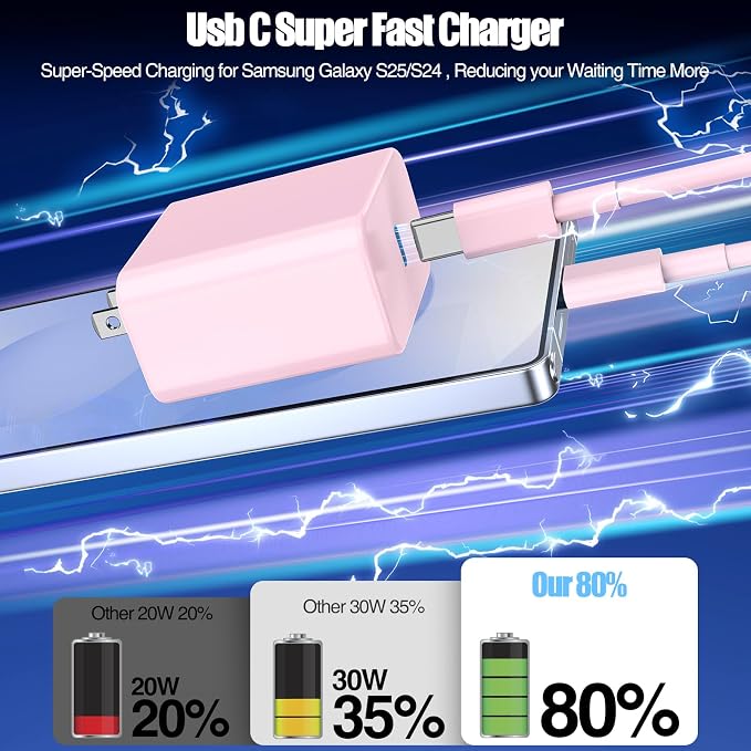 2Pack 65W USB C Charger Block Super Fast Charging Type C Wall Adapter with 3 Port 100W PD Quick Charging for Samsung Galaxy S26/S25 Ultra iPhone 17/16/15 Pro Max iPad Pro/Air &amp MacBook Pro/Air