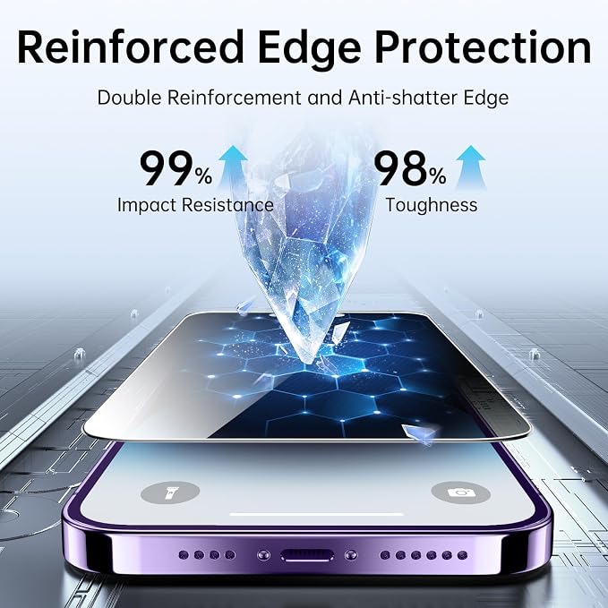 SYNCWIRE Privacy Screen Protector for iPhone 14 Pro Max with Easy Installation Kit [Military-Grade Protection] 9H Shatterproof Full Coverage Anti-Spy Tempered Glass 6.7 inch [2-Pack]