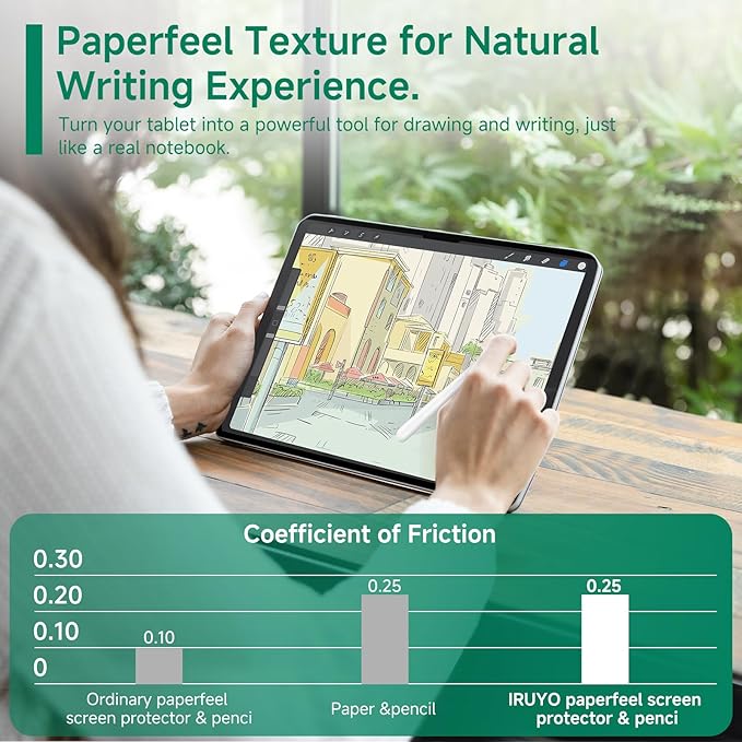 Nano-Suction Paper Feel Screen Protector for iPad Pro 11 inch 2024, Removable, Reusable, Write as Real Paper, Anti Glare, Stable
