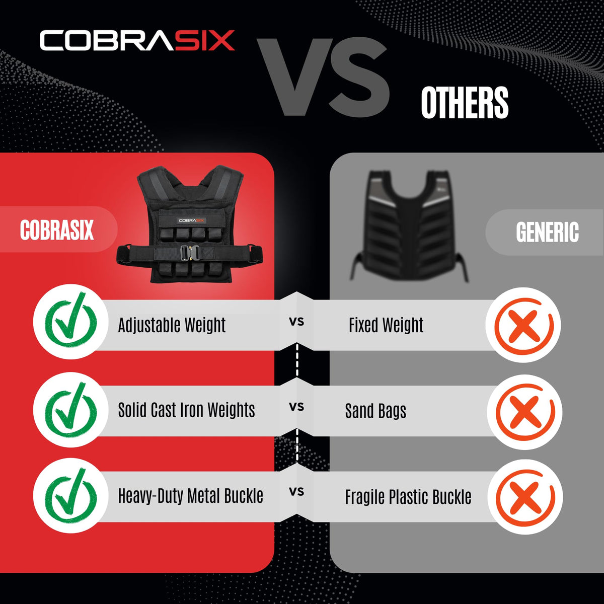 CobraSix 44lb Weighted Vest for Men | Adjustable Strength Training Weight Vest with Removable Iron Weights | Heavy-Duty Weighted Vest for Running, Rucking, Walking, CrossFit & Calisthenics