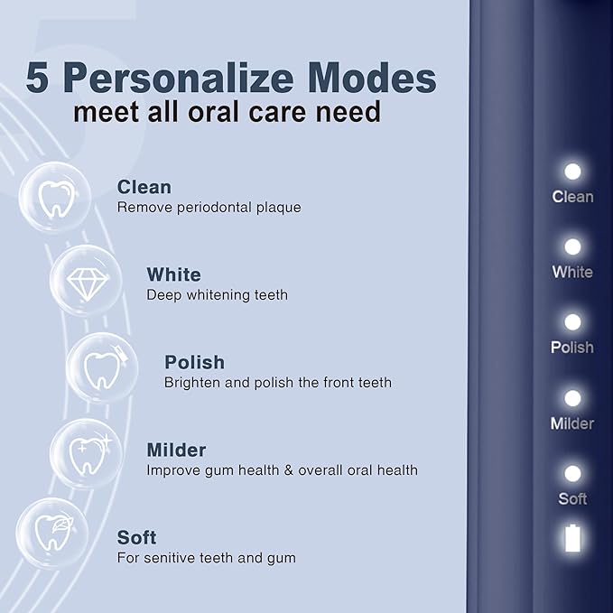 7AM2M Sonic Electric Toothbrush for Adults and Kids, with 8 Brush Heads and Travel Case,5 Modes with 2 Minutes Built in Smart Timer, One Charge Use for 90 Days, Rechargeable Toothbrushes(Navy Blue)