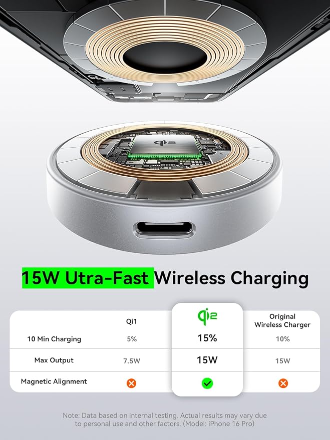 THREEKEY 15W Magnetic Wireless Charger Qi2 Wireless Phone Charger with 6.6ft Cable Fast Charging Pad for iPhone 17 Air 16 15 14 13 12 Pro Max Airpods(20W Adapter Included) 2 Pack