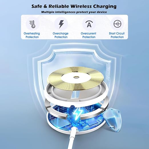 Magnetic Charger for iPhone 17Mag-Safe Fast Wireless Charging 2Pack 15W 6Foot Magnetic Apple Charger Pad with 2Pack USB C PD Fast Charging Block for iPhone 17/17 Pro/16 ProMax/Plus/15AirPods 3/Pro 2