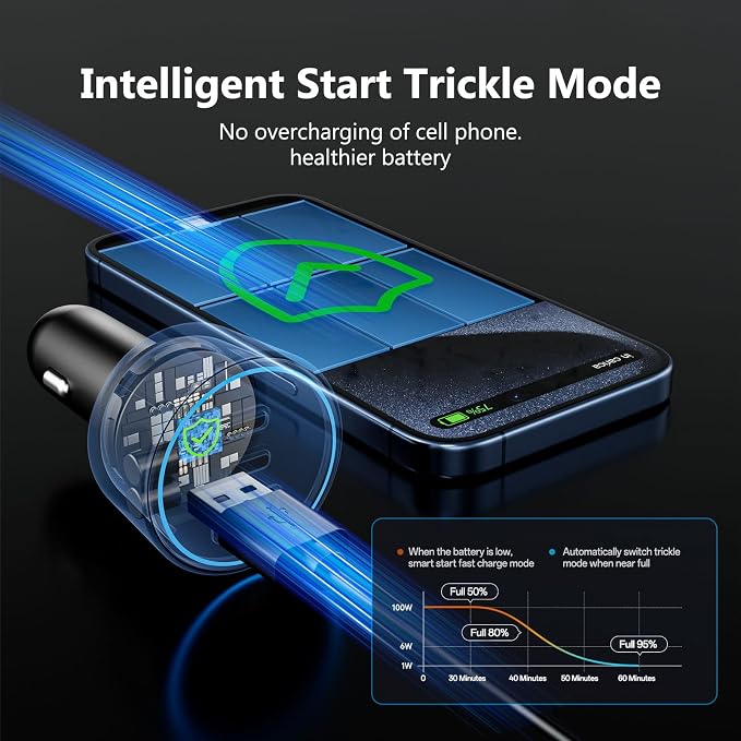 USB C Car Charger Fast Charging 200W Dual PD 100W Type C Car Charger， | PD3.0/QC4.0/PPS Cigarette Lighter Adapter for iPhone 16/15/14/13/12 Galaxy S22/S21 Ultra MacBook Laptop etc