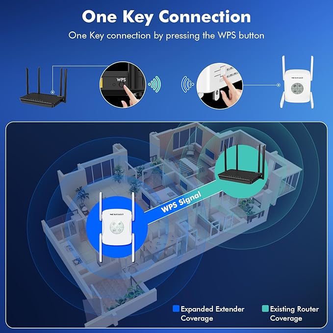 NEWFAST AX1800 WiFi Extenders Signal Booster NF-RE553, Dual Band WiFi 6 Range Extender, 5.8GHz&2.4GHz WiFi Booster for Home Covers Up to 9600 Sq.ft, AP/Router/Bridge Mode, Gigabit Port, One Tap Setup