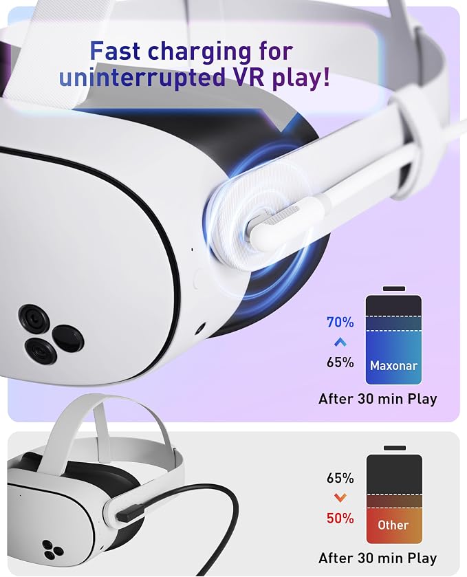 Maxonar [Next-Gen Chip VR Charging Link Cable 16FT Compatible with Meta 3S/3/Oculus 2/Pico 4 Accessories and PC/SteamVR Awesome Gift-5Gbps USB 3.0 to USB C Cable-Black