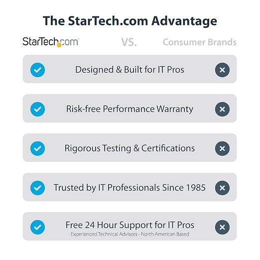 StarTech 3.3ft (1m) USB-C Cable 10Gbps 100W (5A) PD 8K 60Hz / 4K 144Hz USB-IF Certified Thunderbolt Compatible