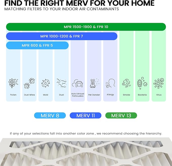 Maycold MERV 13 20x25x1 Air Filter, High-Efficiency Pleated AC & Furnace Filters