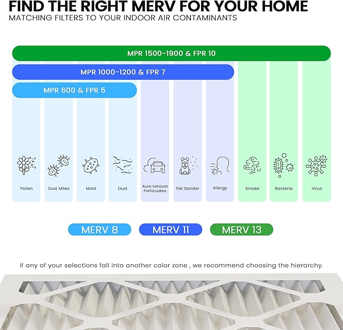 Maycold 24x30x1 MERV 13 Furnace Air Filter, High-Performance HVAC AC Filters