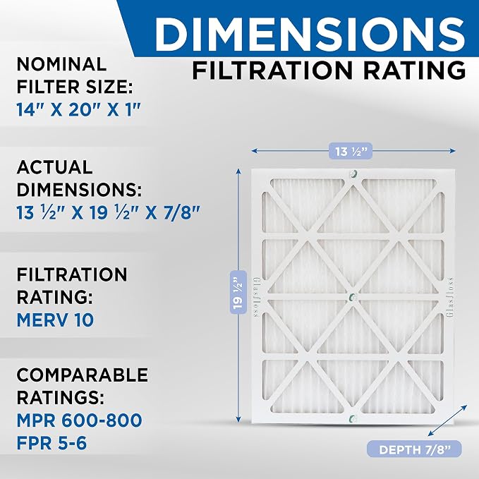 Glasfloss 14x20x1 MERV 10 Pleated Air Filters Box of 6. Actual Size: 13-1/2 x