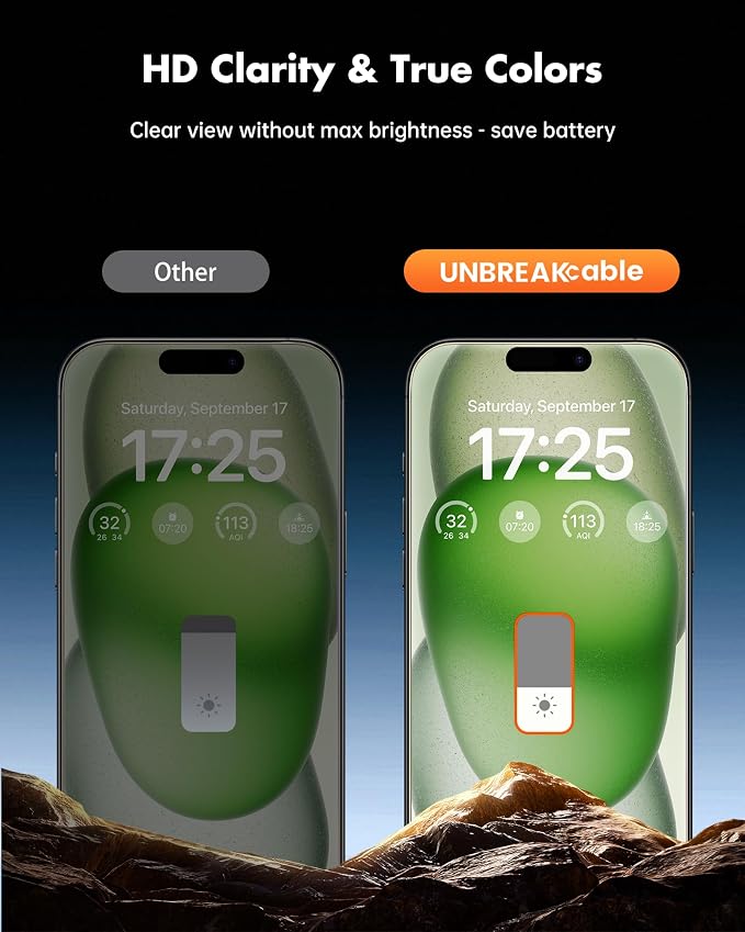 UNBREAKcable iPhone 15 Privacy Screen Protector 2-Pack Upgraded Dual-Tempered Glass + 2 Camera Lens Protectors 25° Anti-Spy Military-Grade 9H+ HD Clear Anti-Fingerprint 6.1 Inch