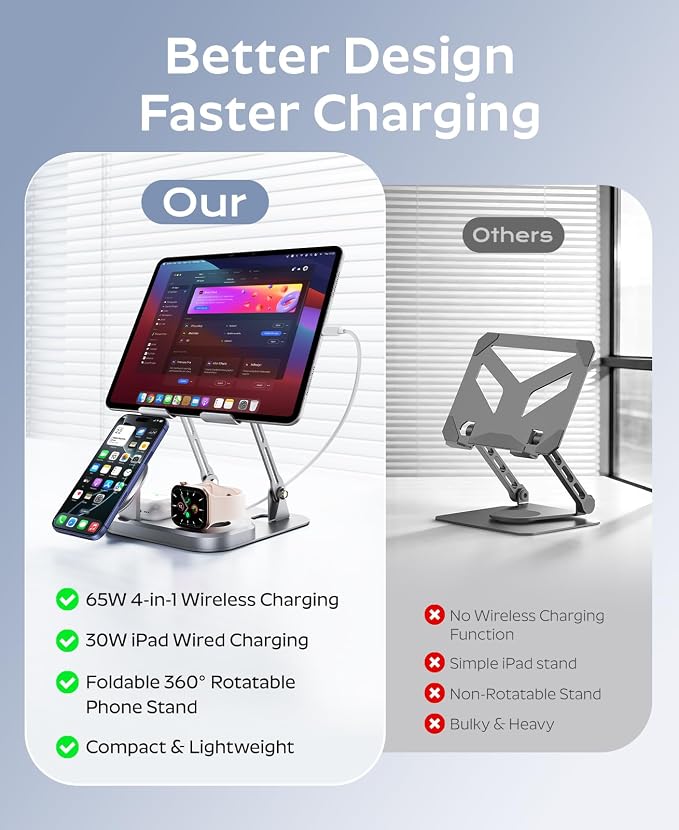 Meifigno 65W 5 in 1 Charging Station for Apple Multiple Devices with 30W Fast Wired Charging Stand for iPad/Tab Foldable Wireless Charger Design for Magsafe Charger for iPhone 17 16 /iWatch/AirPods
