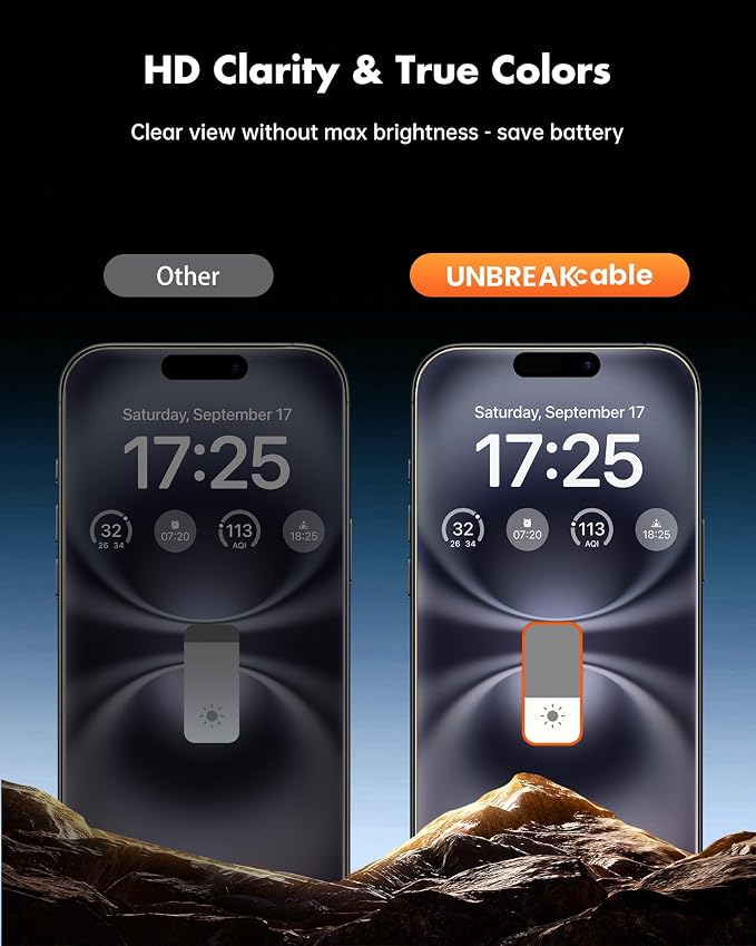 UNBREAKcable iPhone 15 Privacy Screen Protector 2-Pack Upgraded Dual-Tempered Glass + 2 Camera Lens Protectors 25° Anti-Spy Military-Grade 9H+ HD Clear Anti-Fingerprint 6.1 Inch