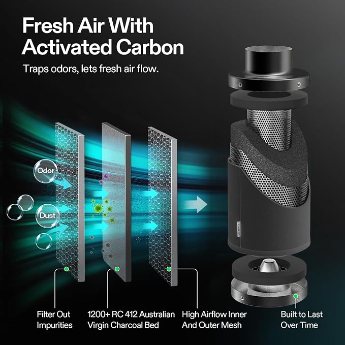 VIVOSUN Smart Air Filtration G4 Kit 4", AeroZesh G4 Inline Duct Fan